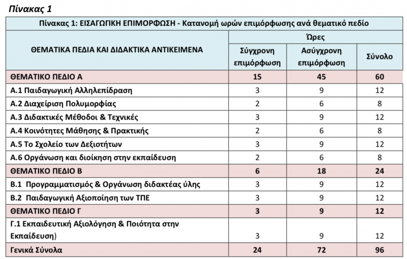 stigmiotypo_2022-03-23_22.11.03 ΙΕΠ: Εισαγωγική Επιμόρφωση σε 18.353 εκπαιδευτικούς